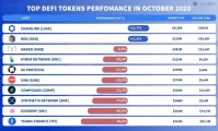 DeFi 2025 Post-Crash: Investor Discrepancy - Twitter Reacts